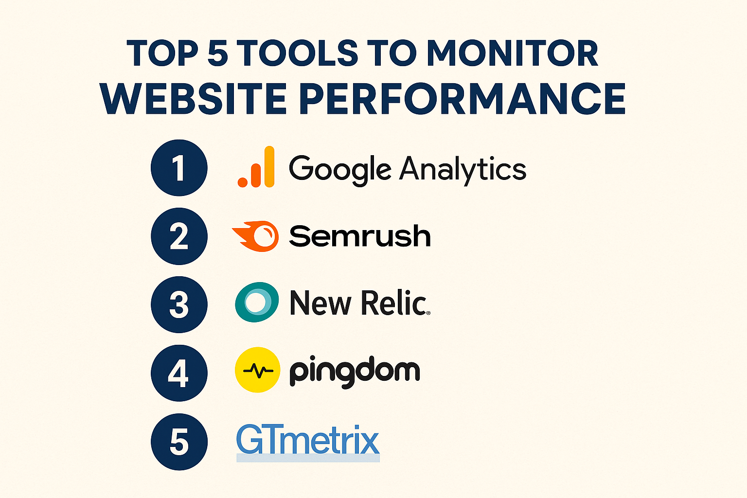 Top 5 Website Performance Monitoring Tools